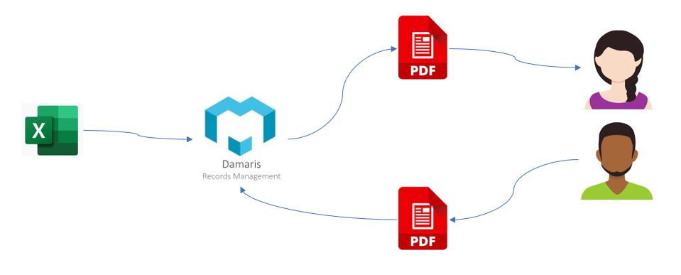 Schema Entretien professionnel